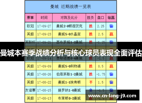 曼城本赛季战绩分析与核心球员表现全面评估