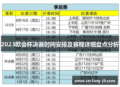 2023欧会杯决赛时间安排及赛程详细盘点分析 2023欧会杯决赛时间安排及赛程详细盘点分析