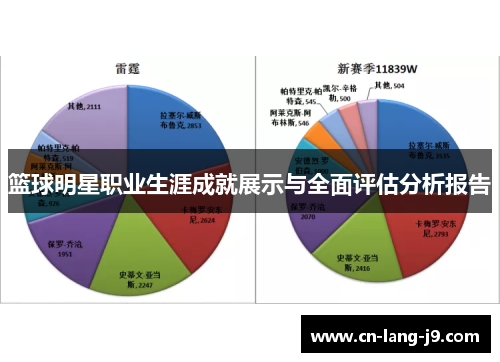 篮球明星职业生涯成就展示与全面评估分析报告 篮球明星职业生涯成就展示与全面评估分析报告