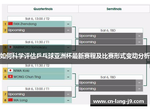 如何科学评估乒乓球亚洲杯最新赛程及比赛形式变动分析