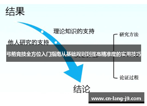 弓箭竞技全方位入门指南从基础规则到提高精准度的实用技巧 弓箭竞技全方位入门指南从基础规则到提高精准度的实用技巧