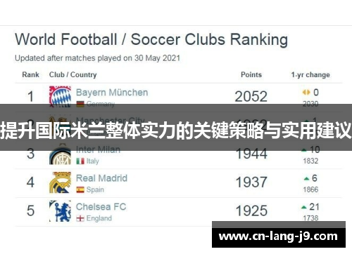 提升国际米兰整体实力的关键策略与实用建议