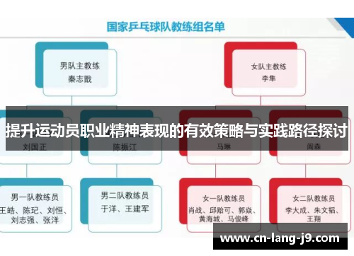提升运动员职业精神表现的有效策略与实践路径探讨 提升运动员职业精神表现的有效策略与实践路径探讨