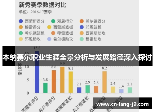 本纳赛尔职业生涯全景分析与发展路径深入探讨 本纳赛尔职业生涯全景分析与发展路径深入探讨