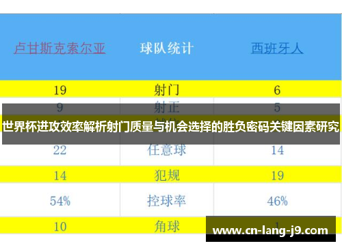 世界杯进攻效率解析射门质量与机会选择的胜负密码关键因素研究 世界杯进攻效率解析射门质量与机会选择的胜负密码关键因素研究