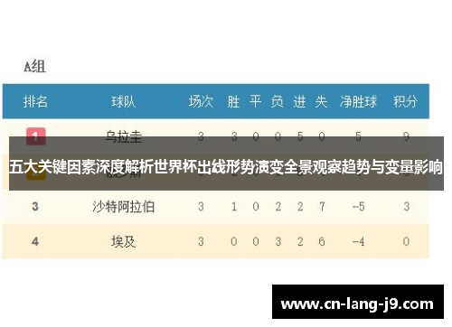 五大关键因素深度解析世界杯出线形势演变全景观察趋势与变量影响