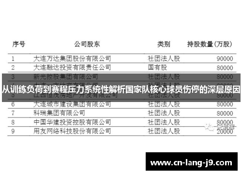 从训练负荷到赛程压力系统性解析国家队核心球员伤停的深层原因 从训练负荷到赛程压力系统性解析国家队核心球员伤停的深层原因