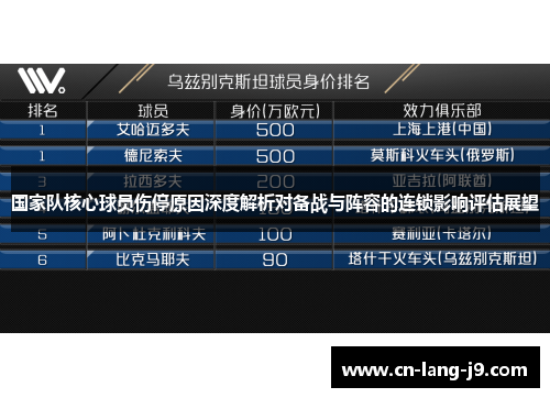 国家队核心球员伤停原因深度解析对备战与阵容的连锁影响评估展望 国家队核心球员伤停原因深度解析对备战与阵容的连锁影响评估展望