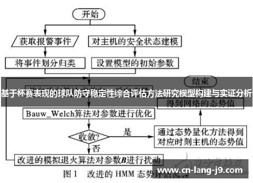 基于杯赛表现的球队防守稳定性综合评估方法研究模型构建与实证分析 基于杯赛表现的球队防守稳定性综合评估方法研究模型构建与实证分析