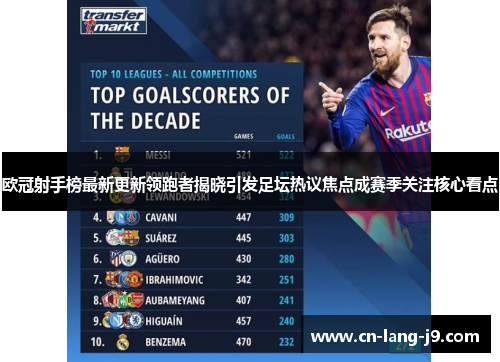 欧冠射手榜最新更新领跑者揭晓引发足坛热议焦点成赛季关注核心看点 欧冠射手榜最新更新领跑者揭晓引发足坛热议焦点成赛季关注核心看点