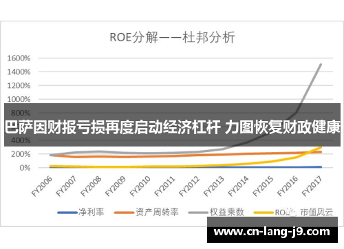巴萨因财报亏损再度启动经济杠杆 力图恢复财政健康