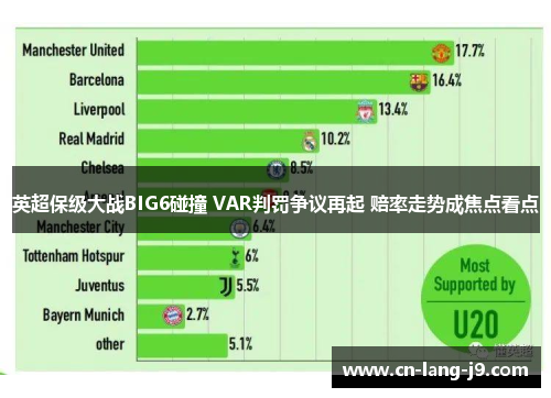 英超保级大战BIG6碰撞 VAR判罚争议再起 赔率走势成焦点看点