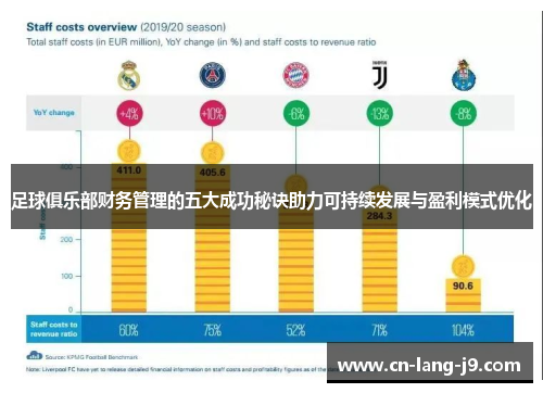 足球俱乐部财务管理的五大成功秘诀助力可持续发展与盈利模式优化