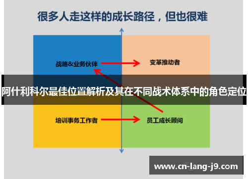 阿什利科尔最佳位置解析及其在不同战术体系中的角色定位