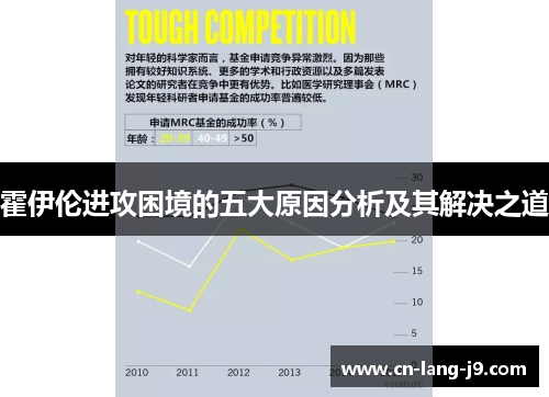 霍伊伦进攻困境的五大原因分析及其解决之道
