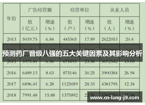 预测药厂晋级八强的五大关键因素及其影响分析
