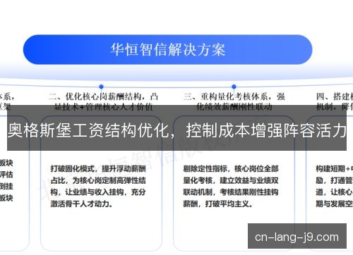 奥格斯堡工资结构优化，控制成本增强阵容活力